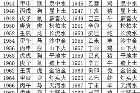 金命年份|出生年份与五行对照表